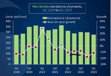 Lịch sử gọi tên Apple: Lần đầu tiên thống trị thị trường smartphone toàn cầu ngay trong Quý 1