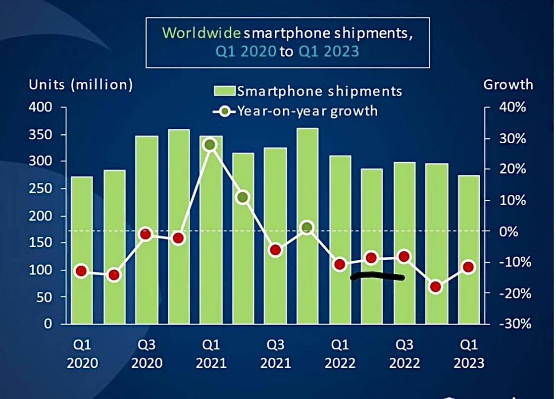 Lịch sử gọi tên Apple: Lần đầu tiên thống trị thị trường smartphone toàn cầu ngay trong Quý 1
