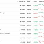 Top 10 công ty giá trị nhất toàn cầu tháng 4/2026: Nvidia giữ vững ngôi vương, Google phả hơi nóng vào Apple